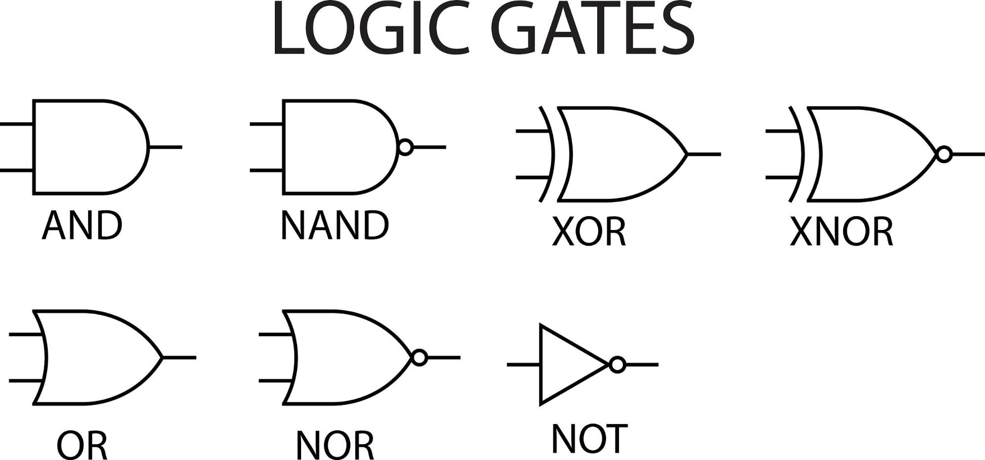 Image of OR gate logic symbol